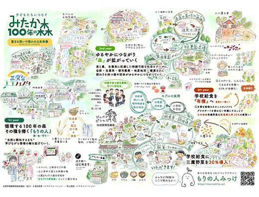 みたか100年の森